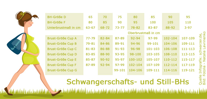 Infografik: Tabelle der Cup-Größen von Schwangerschafts- und Still-BHs, Oberbrustmaß, Unterbrustmaß